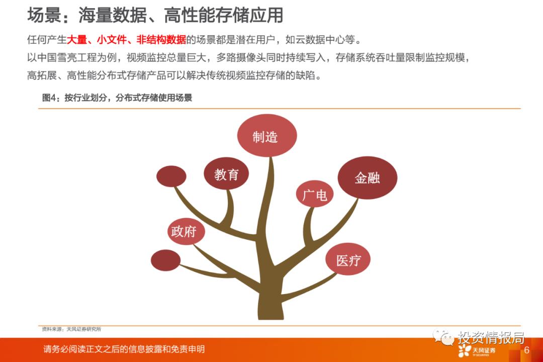 行业研究报告：分布式存储，企业IT市场的新增长点