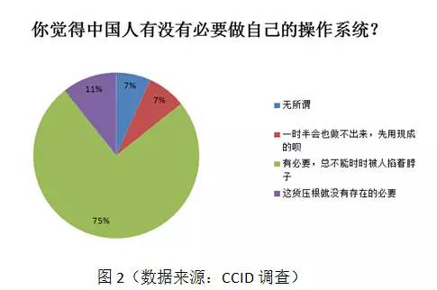 国产操作系统、信息安全自主可控需要BAT的支持！