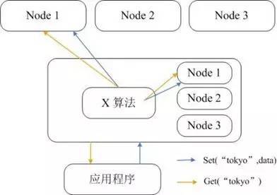 Redis vs Couchbase，究竟哪个更胜一筹？