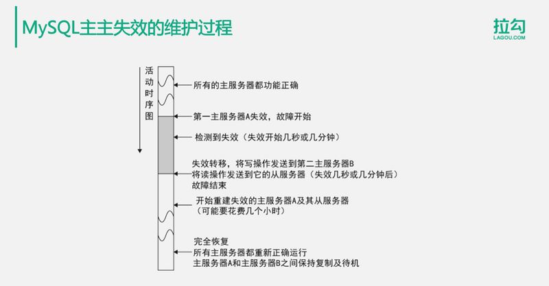 亿级用户分布式存储，这些方案你都会了吗？