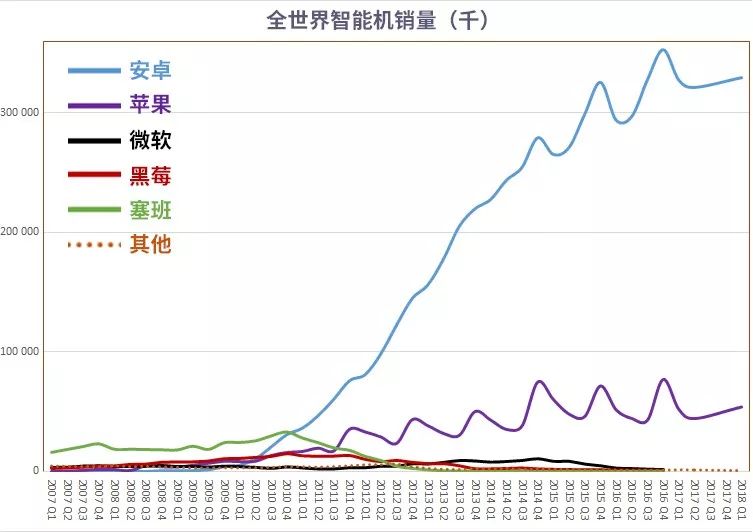 芯片断供后就是操作系统，美国对华为系统性打压