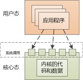 操作系统和Web服务器那点事儿