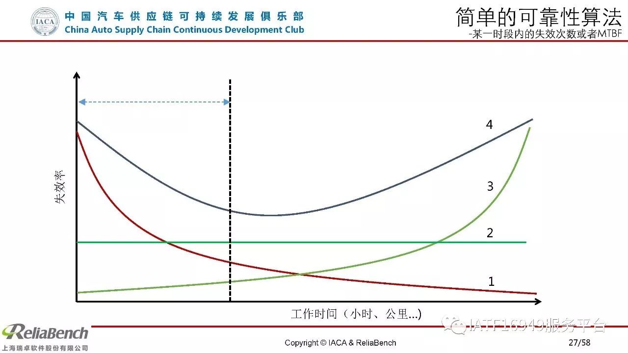 原创干货 | 白话可靠性设计