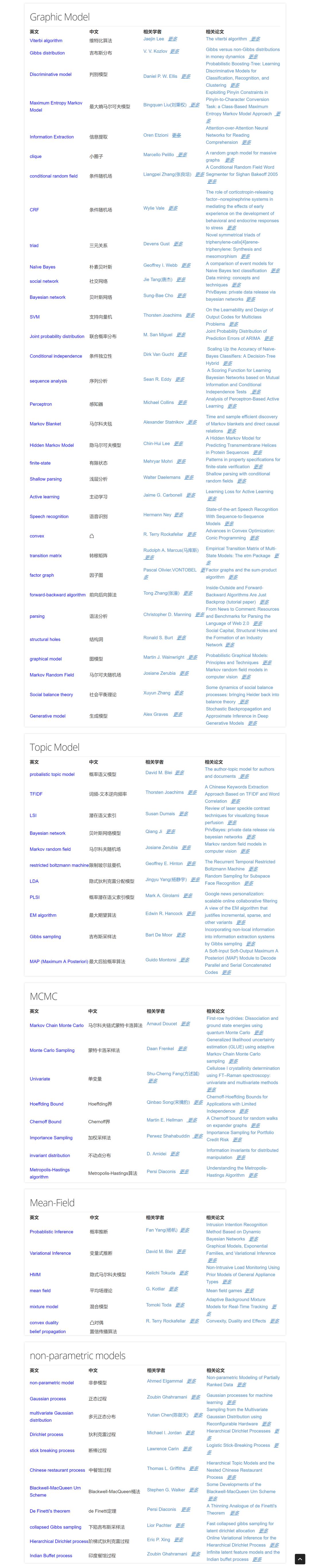 历史最全机器学习/深度学习/人工智能专业术语表中英对照表