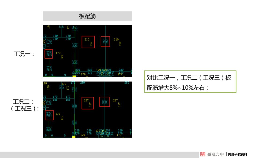 关于结构可靠性设计，看看建筑行业怎么做的？