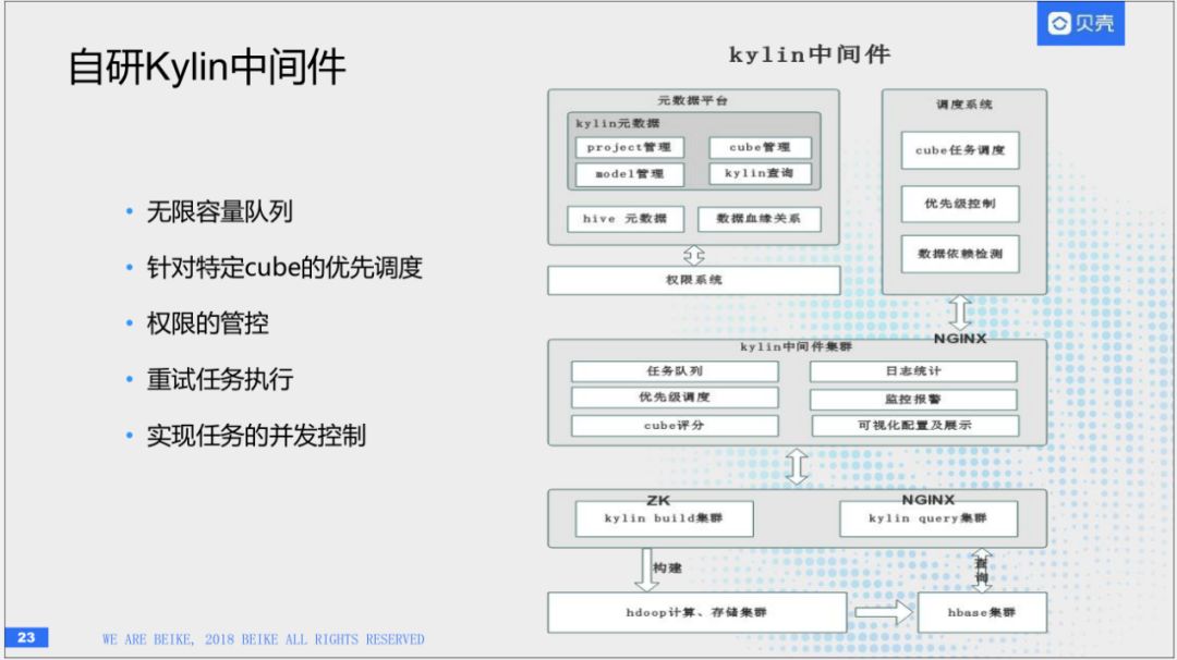 回顾·HBase在贝壳找房的实践经验