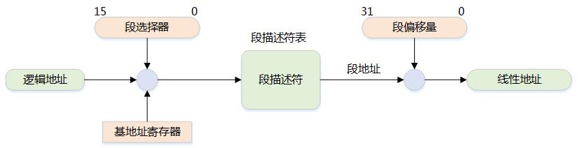 嵌入式操作系统的内存，你了解多少？