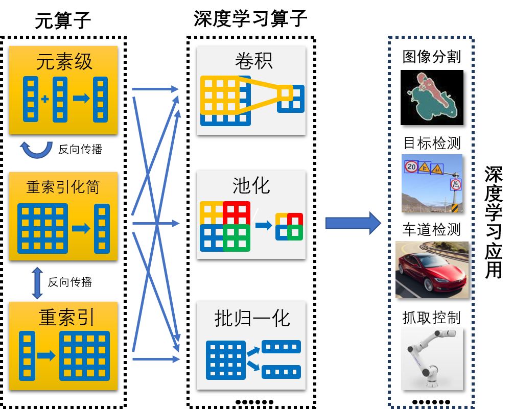 清华深度学习框架 Jittor 开源，创新元算子和统一计算图，推理速度可提升 10%-50%