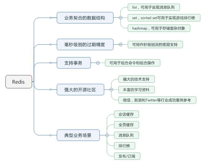 Redis vs Couchbase，究竟哪个更胜一筹？