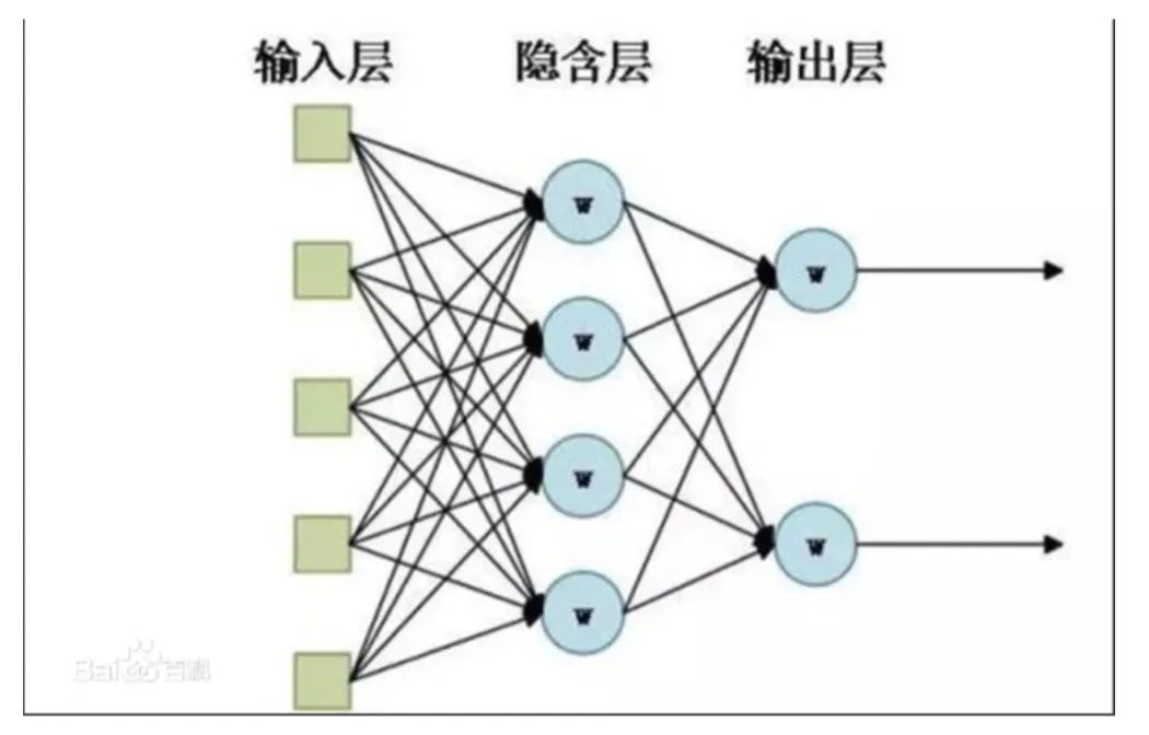 代码教程：机器学习or深度学习