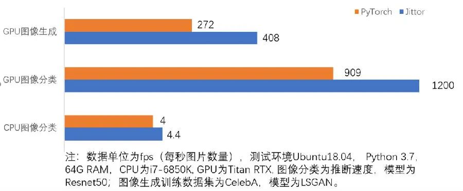 【业内热点】清华大学发布基于元算子和动态编译的深度学习框架- Jittor