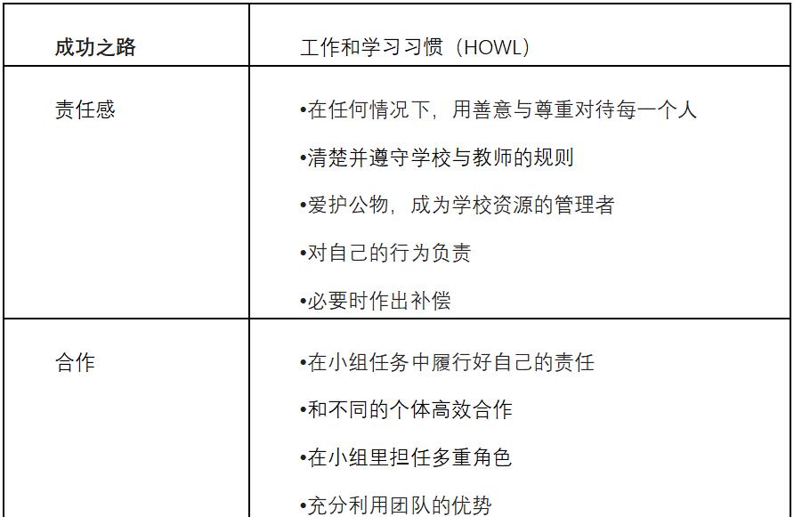 成绩和素养如何兼具？一所“深度学习”世界级示范校的11个细节丨头条