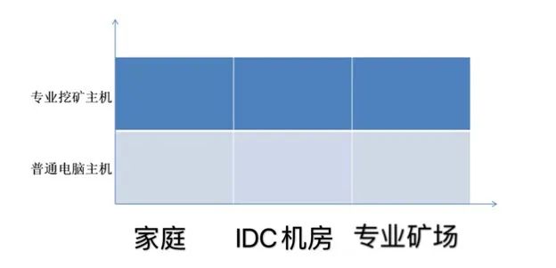 为什么IPFS分布式存储的概念特别火?浅谈IPFS挖矿新解