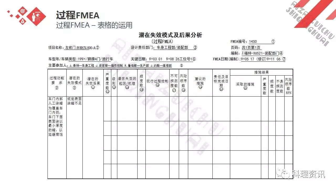 可靠性设计的重要方法——某汽车公司FEMA培训教程