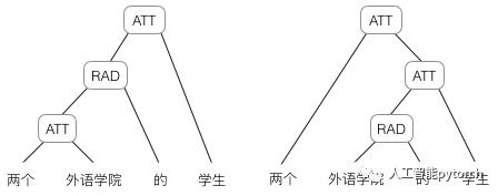 深度学习网络之RNN（递归神经网络）