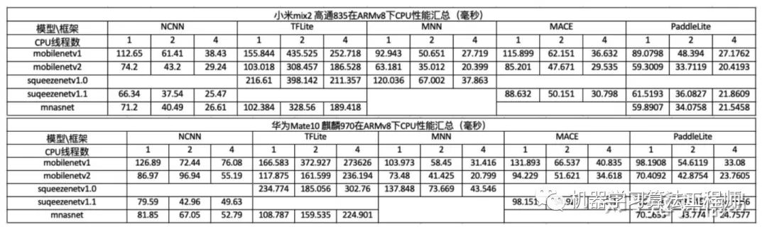 重磅！一文深入深度学习模型压缩和加速