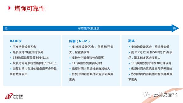 神州云科分布式存储系统成功在某军工企业保密网盘中应用