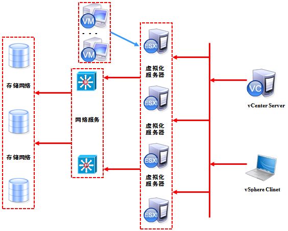 虚拟化操作系统ESXi 6.7安装配置