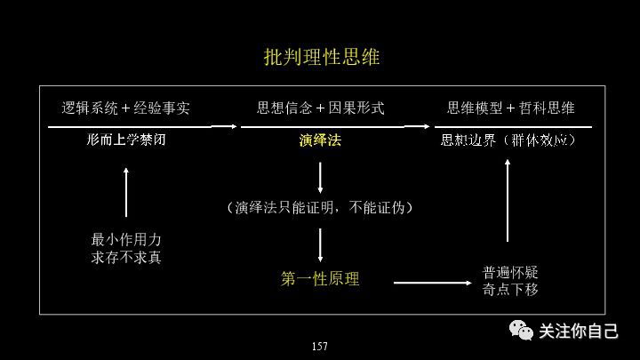 第一性原理(底层操作系统)