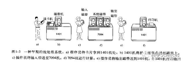 早期操作系统的发展阶段(10k字)