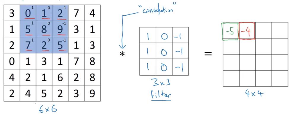 卷积神经网络——吴恩达DeepLearning.ai深度学习笔记之卷积神经网络（一）