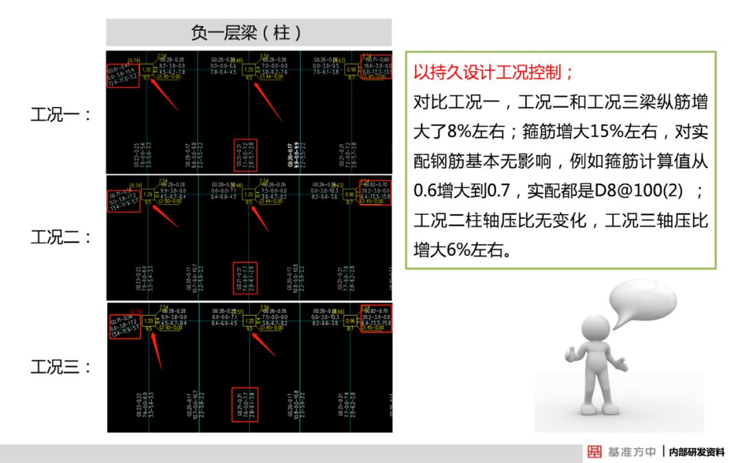 关于结构可靠性设计，看看建筑行业怎么做的？