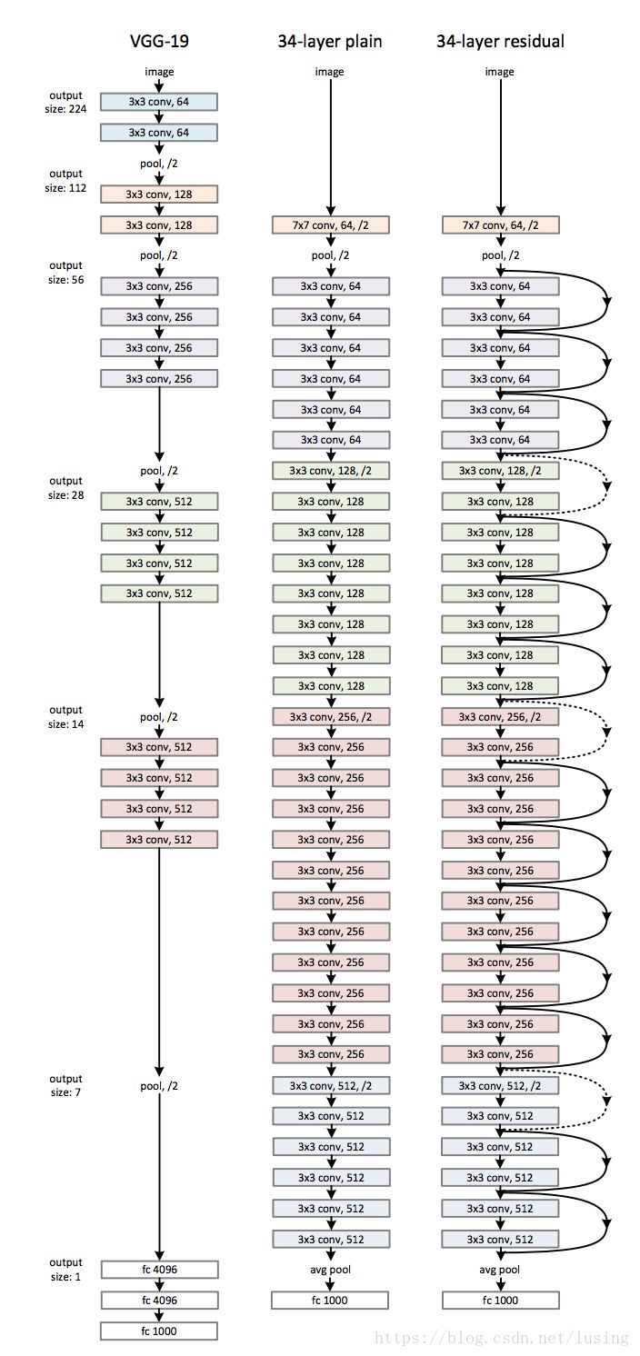 送书 |《TensorFlow+PyTorch 深度学习从算法到实战》