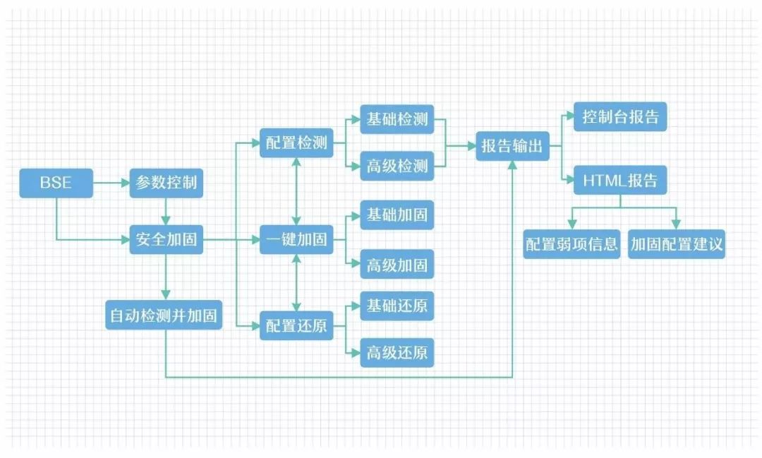 【大云制造】中移软件大云企业操作系统BC-Linux V7.4重磅发布！从容应对不同场景！