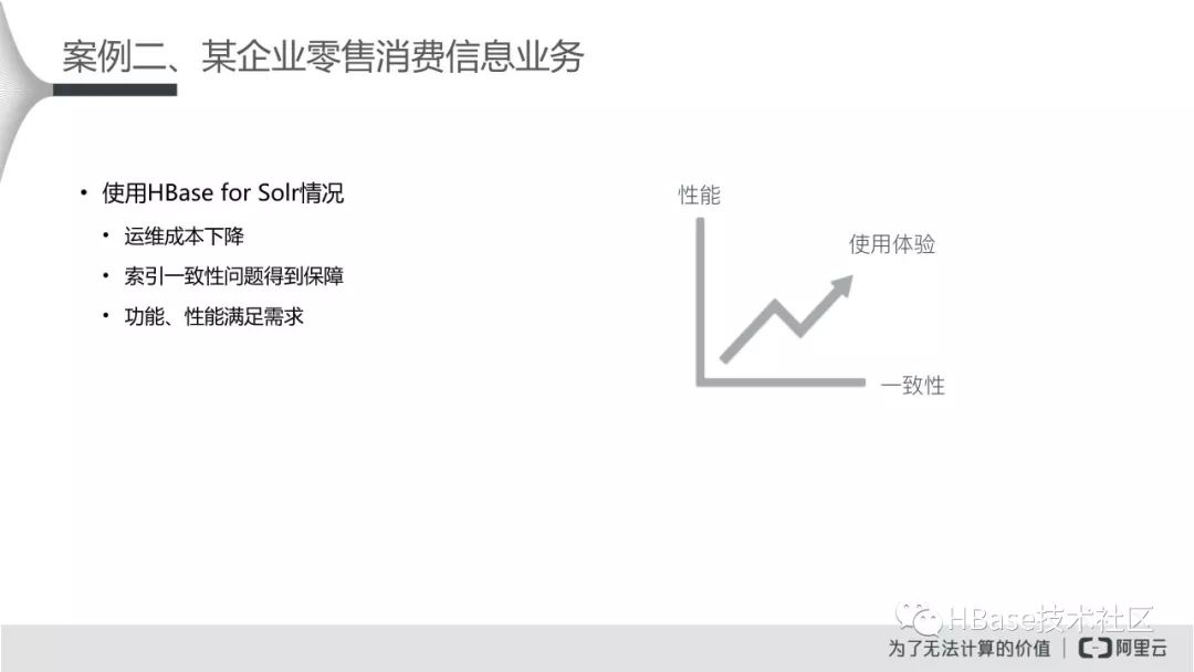 HBase应用实践专场-HBase for Solr