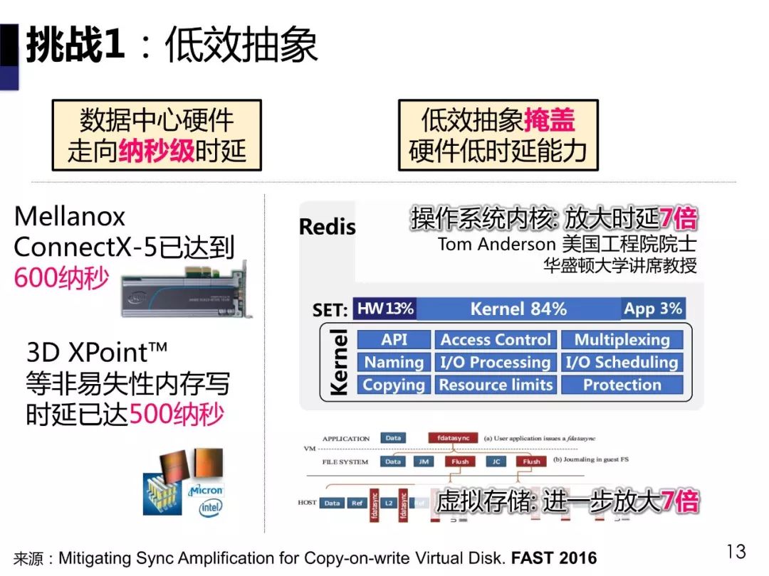 陈海波：低时延数据中心操作系统