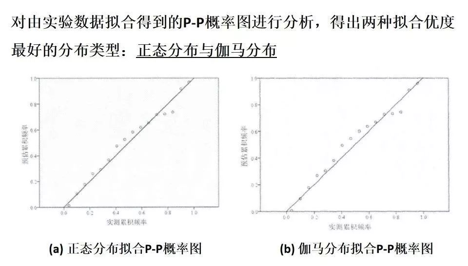 可靠性设计与寿命试验~Get！