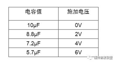 可靠性设计 | MLCC 电容