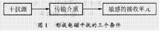 军用开关电源可靠性设计研究