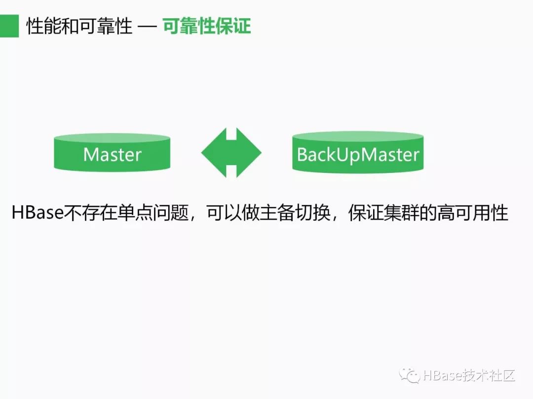 HBase应用与发展之HBase应用与高可用实践