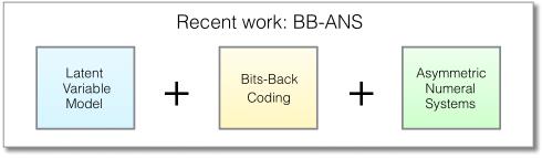 伯克利人工智能研究院开源深度学习数据压缩方法Bit-Swap，性能创新高