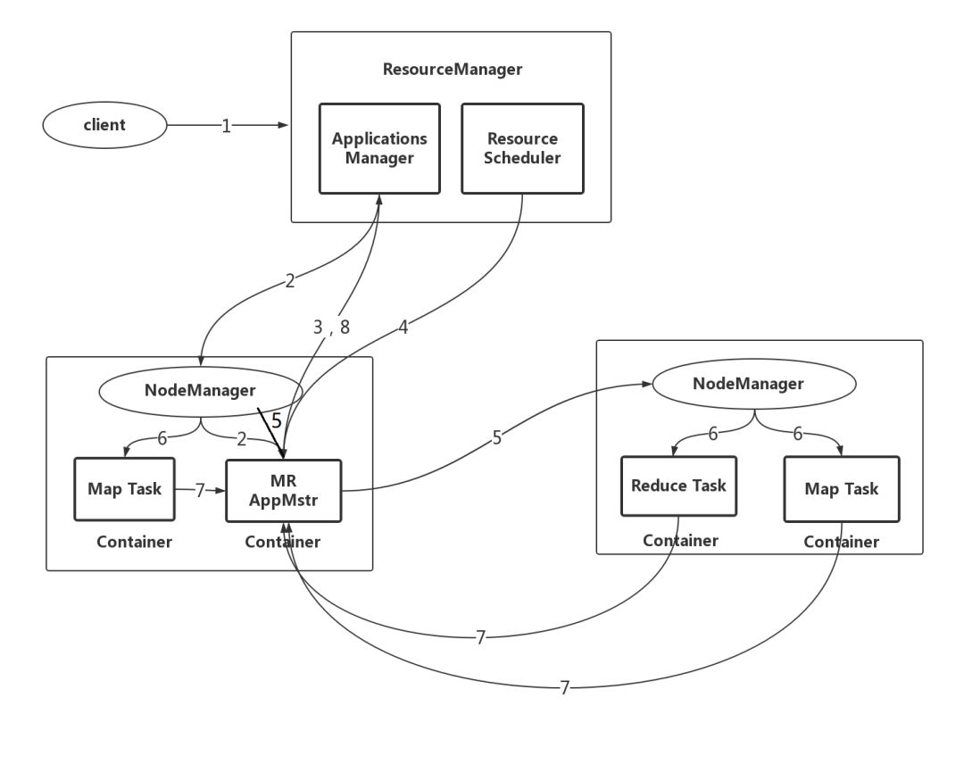 继续MapReduce