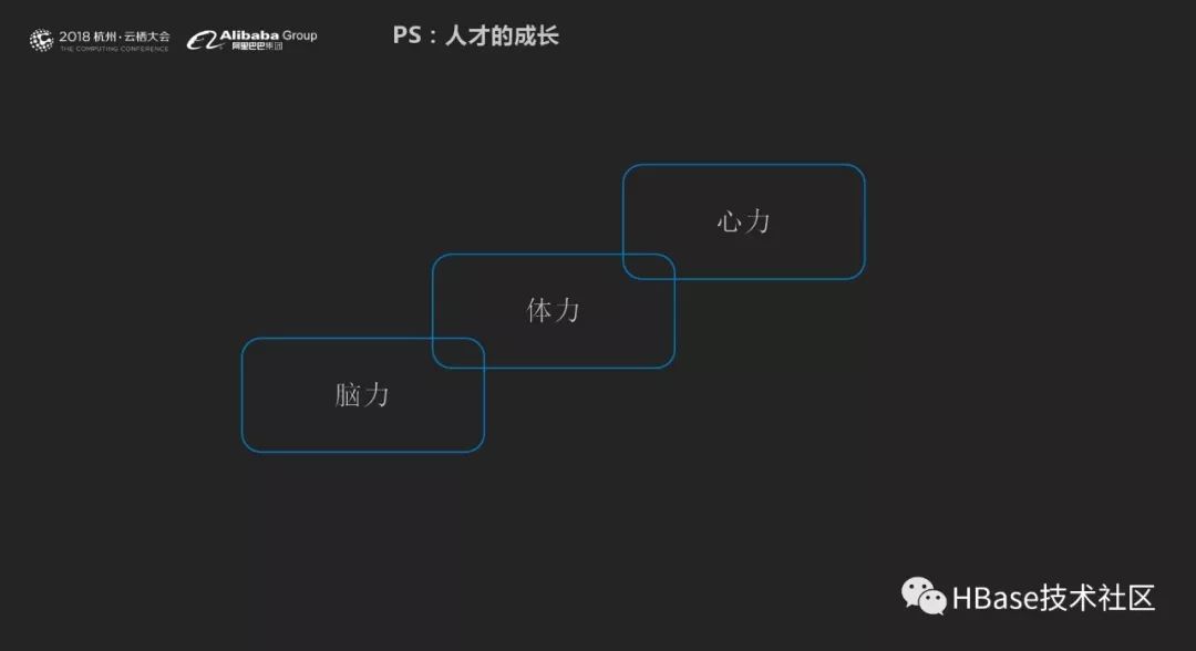 云栖大会之HBase多模式的机遇与挑战