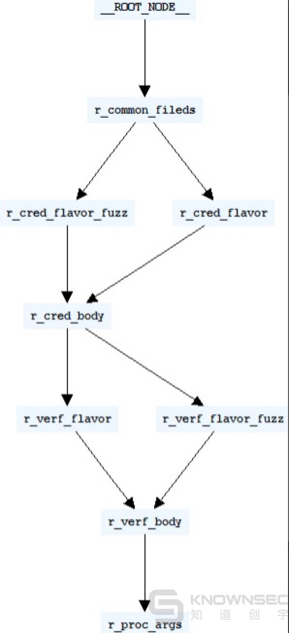 VxWorks Fuzzing 之道：VxWorks 工控实时操作系统漏洞挖掘调试与利用揭秘