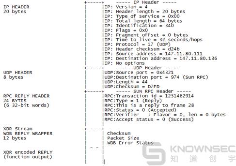 VxWorks Fuzzing 之道：VxWorks 工控实时操作系统漏洞挖掘调试与利用揭秘