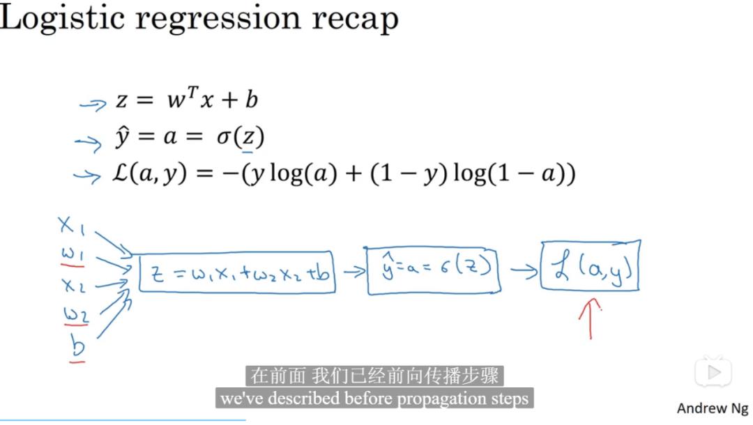 ​深度学习之BP神经网络--Stata和R同步实现（附数据和代码）