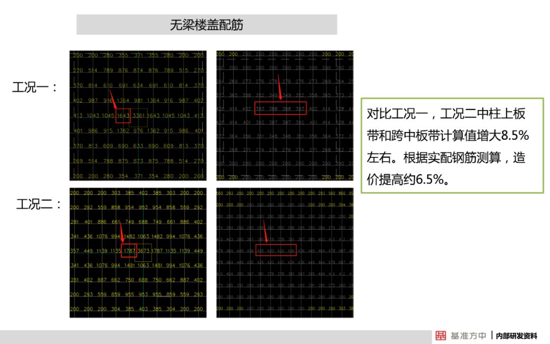 关于结构可靠性设计，看看建筑行业怎么做的？