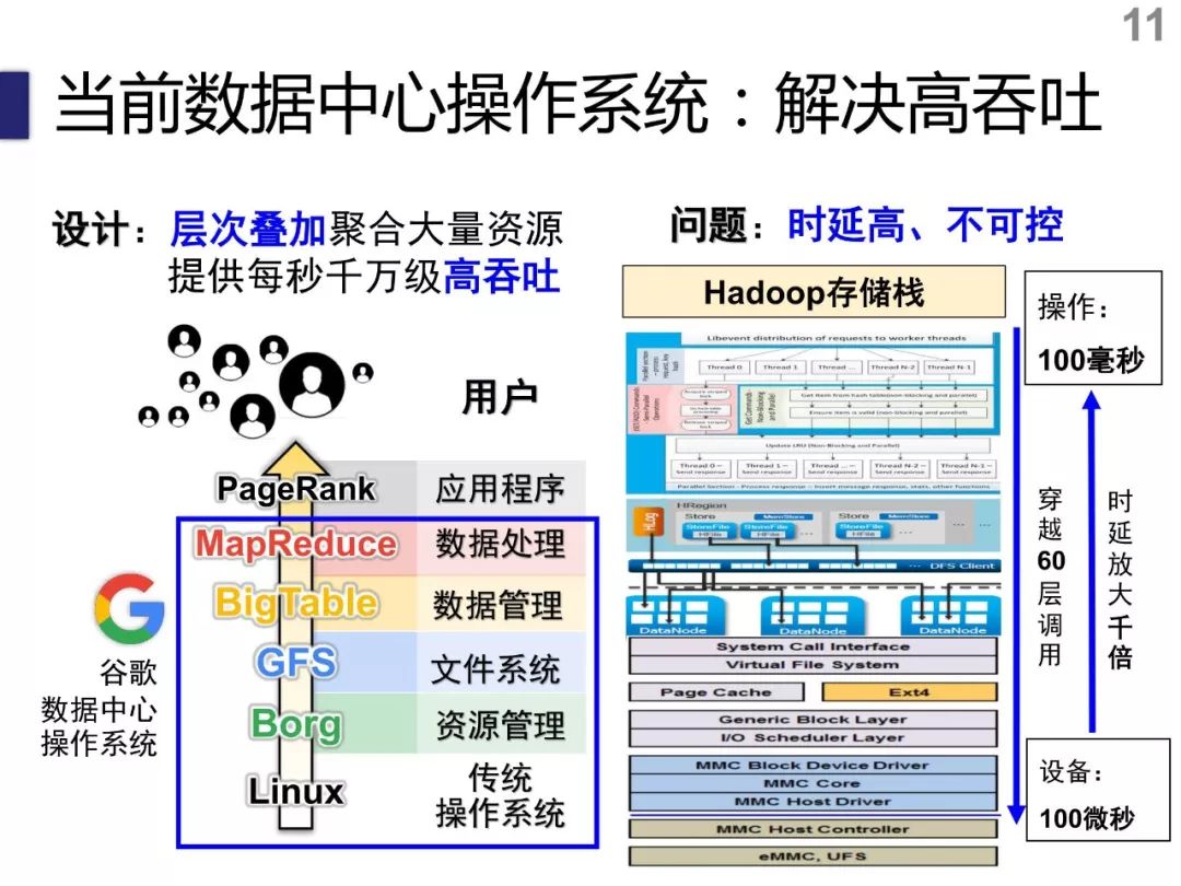 陈海波：低时延数据中心操作系统