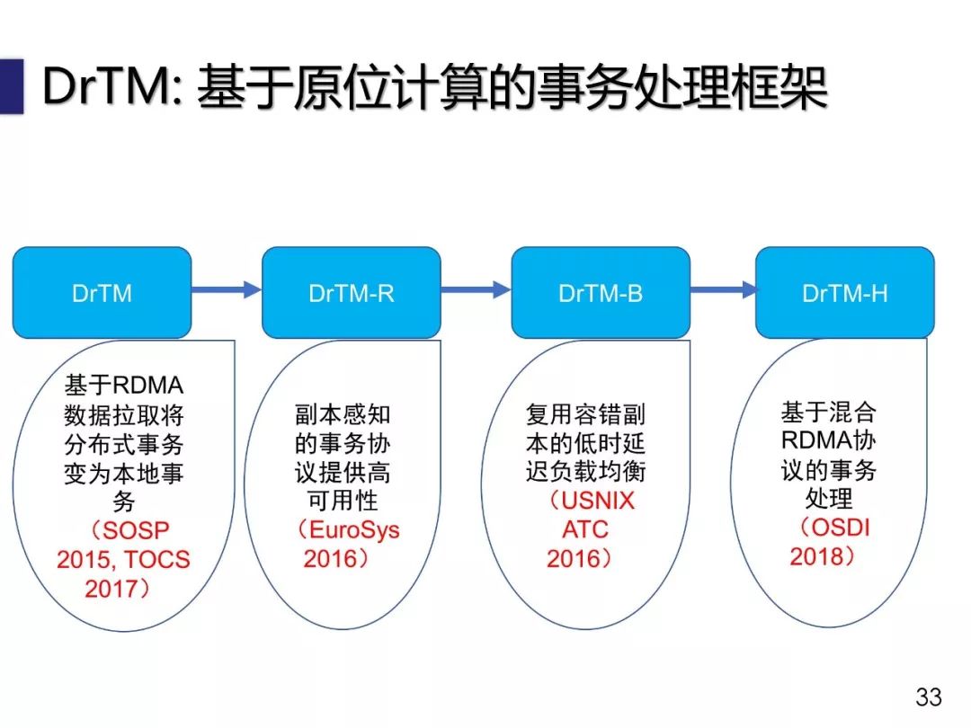 陈海波：低时延数据中心操作系统