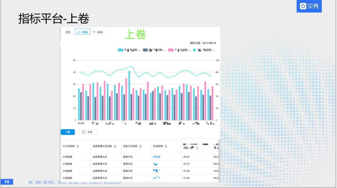 回顾·HBase在贝壳找房的实践经验