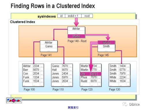 聊聊MySQL、HBase、ES的特点和区别