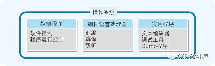 操作系统和应用的关系