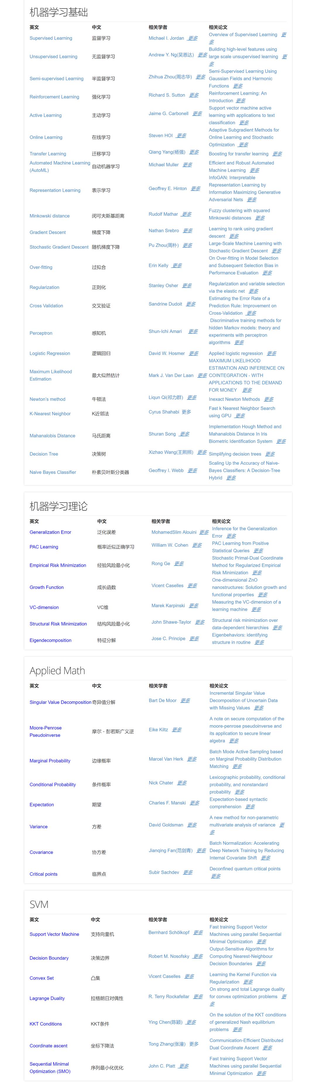 历史最全机器学习/深度学习/人工智能专业术语表中英对照表