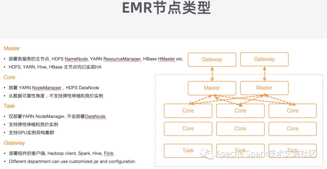 使用 E-MapReduce 构建云上数据湖