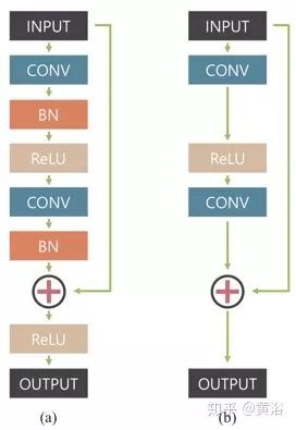 深度学习在图像处理的应用一览