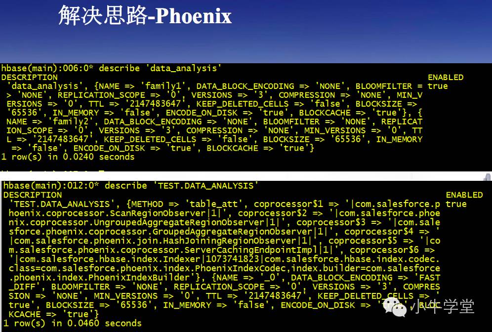 【大牛说】HBASE与海量数据查询和WEB整合